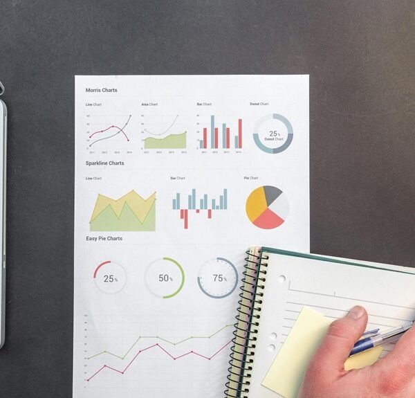 business financial performance metrics