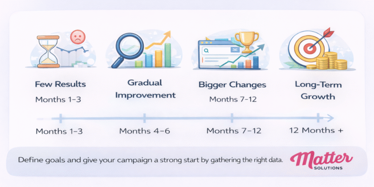 How Long SEO Takes to Show Results in Australia