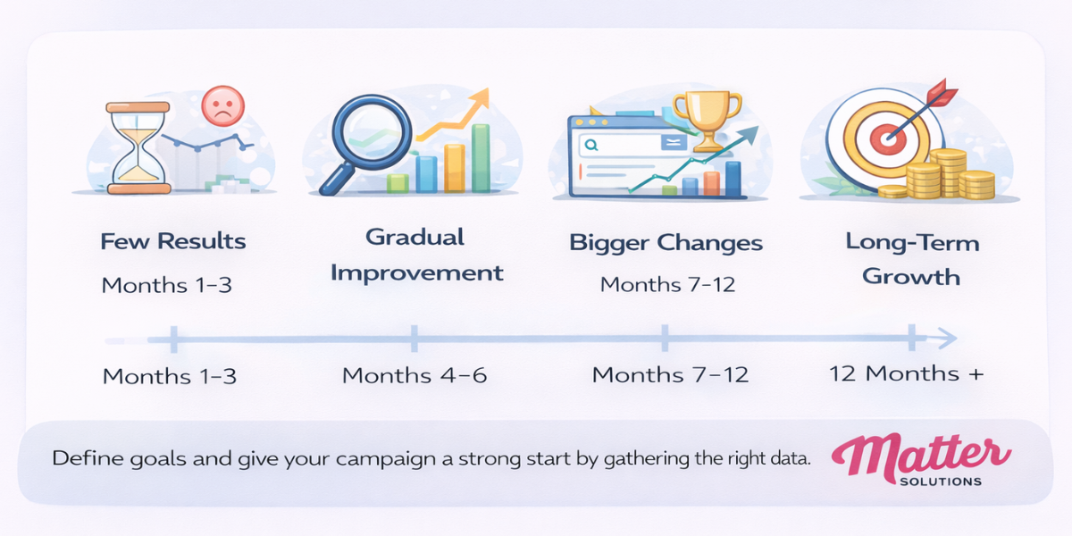 How Long SEO Takes to Show Results in Australia